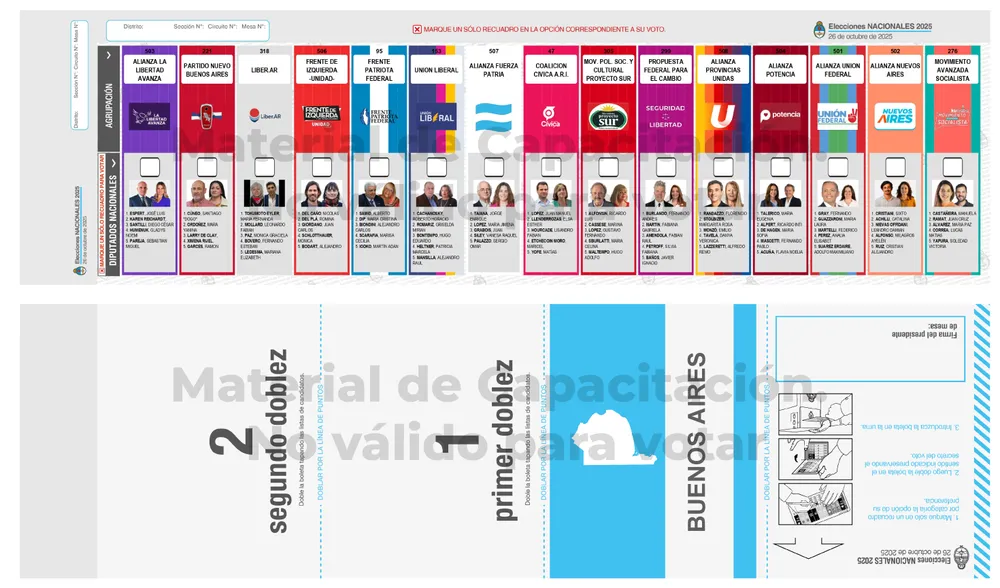 Proponen debatir la implementación de la Boleta Única Papel en las elecciones bonaerenses de 2027